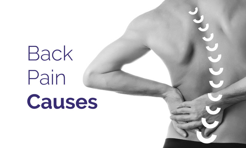 Causes of Back pain